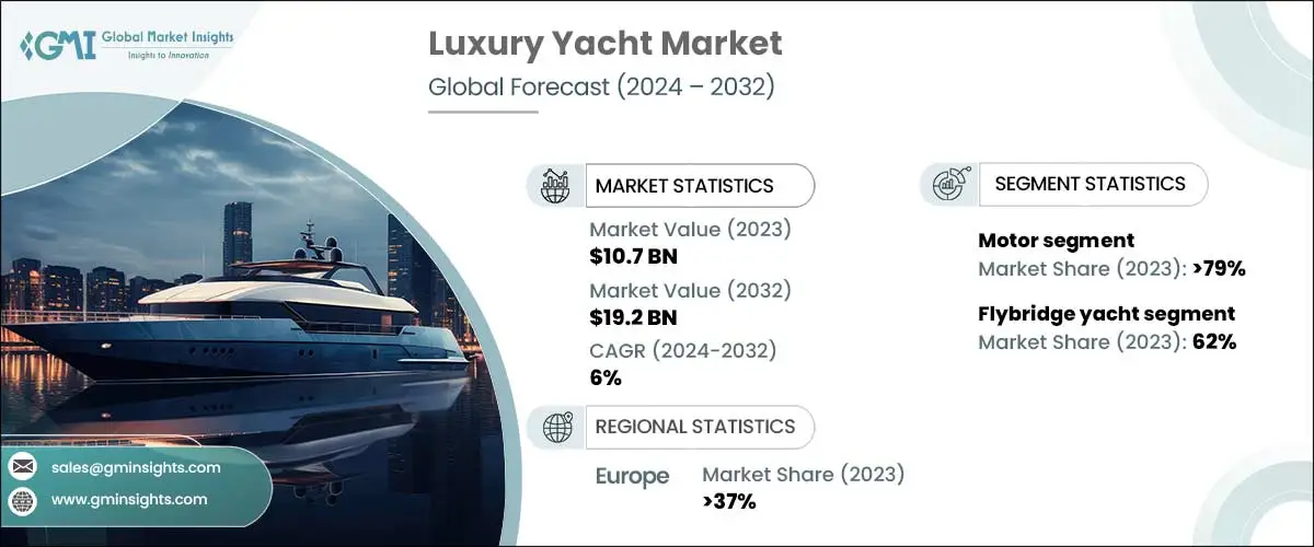Exploring the Rising Trend of Yacht Charter Dubai: Insights and Statistics
