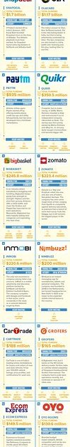 India Startup Funding: Is It the Best Time to Invest?