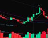 Indian stock market outlook