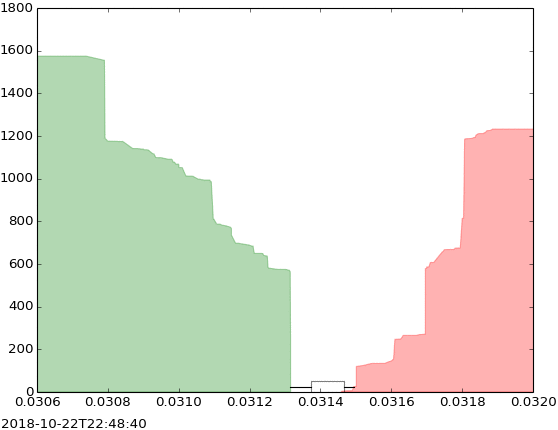 Bitcoin Price October: Proven Strategies for Investors