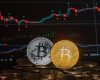 Bitcoin price prediction
