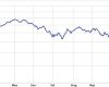 Sensex stock market